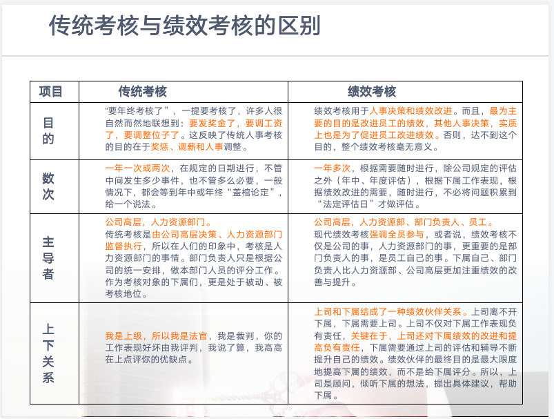 图片[2]-企业核心团队目标管理能力培训合集：含目标管理、时间管理、绩效评估、激励能力、沟通能力-91智库网